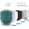 Kurin Atom World’s first portable Air purifier mask